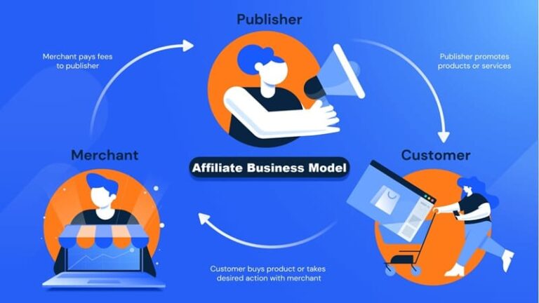Affiliate Business Model