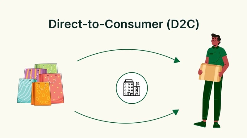 D2C (Direct-to-Consumer) Business Model